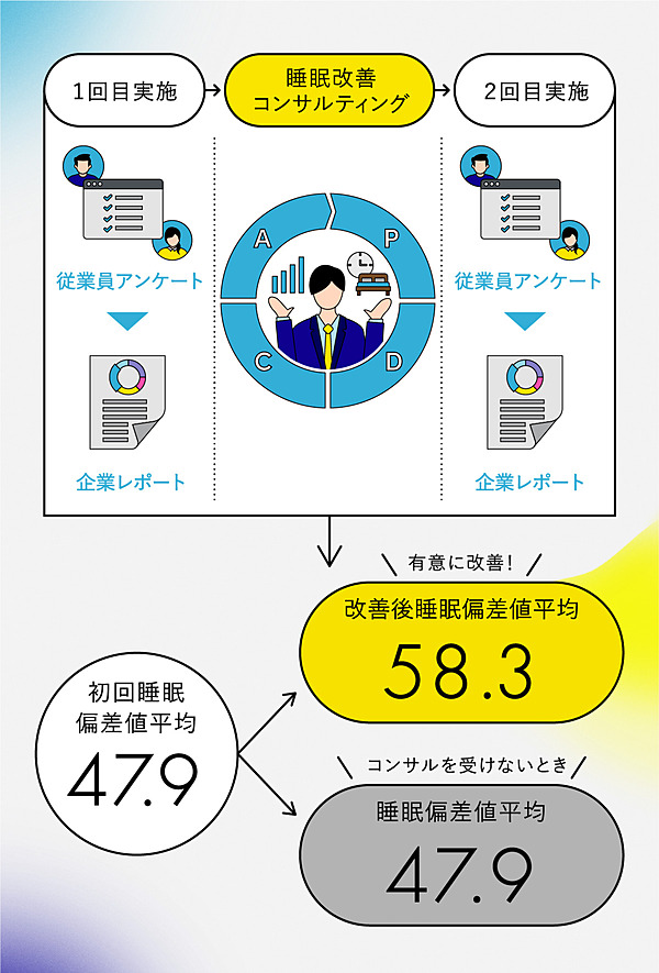 睡眠マネジメント 産業衛生・疾病との係わりから最新改善対策まで 2014