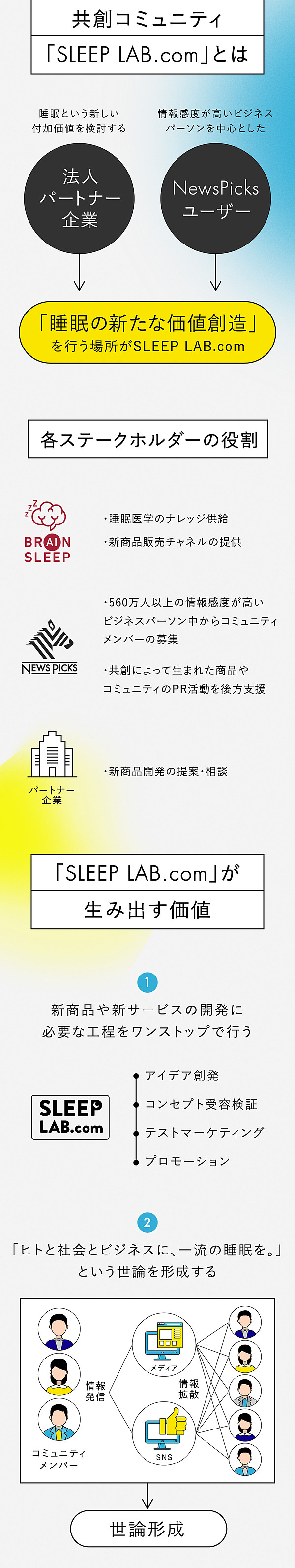 睡眠マネジメント 産業衛生・疾病との係わりから最新改善対策まで 2014