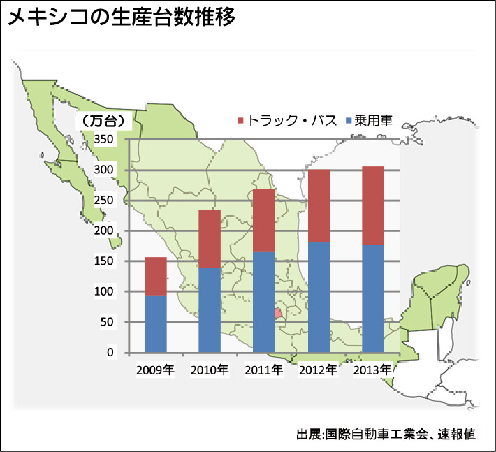 連載 成長市場でつくる 日本メーカーの海外生産状況 ５