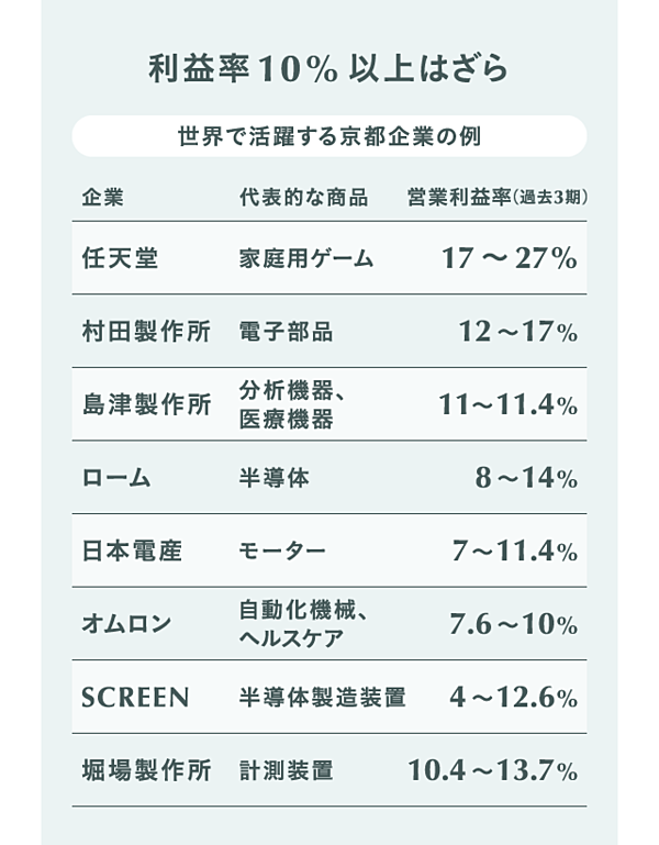 痛快 ぼろ儲けより長続き 三方よし 経営の秘密