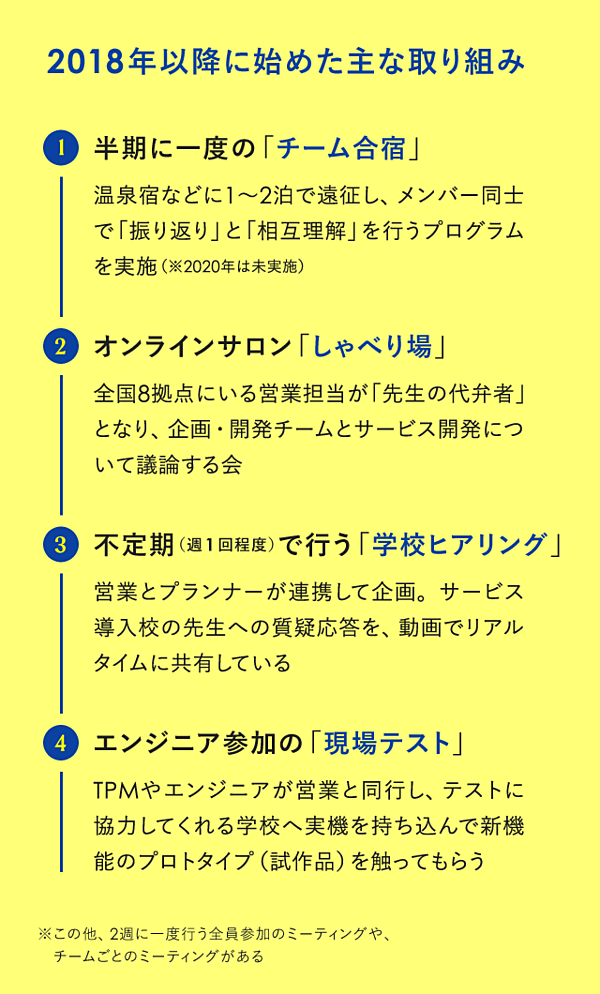 秘話 スタディサプリはなぜ 新規開発を1年止めたのか