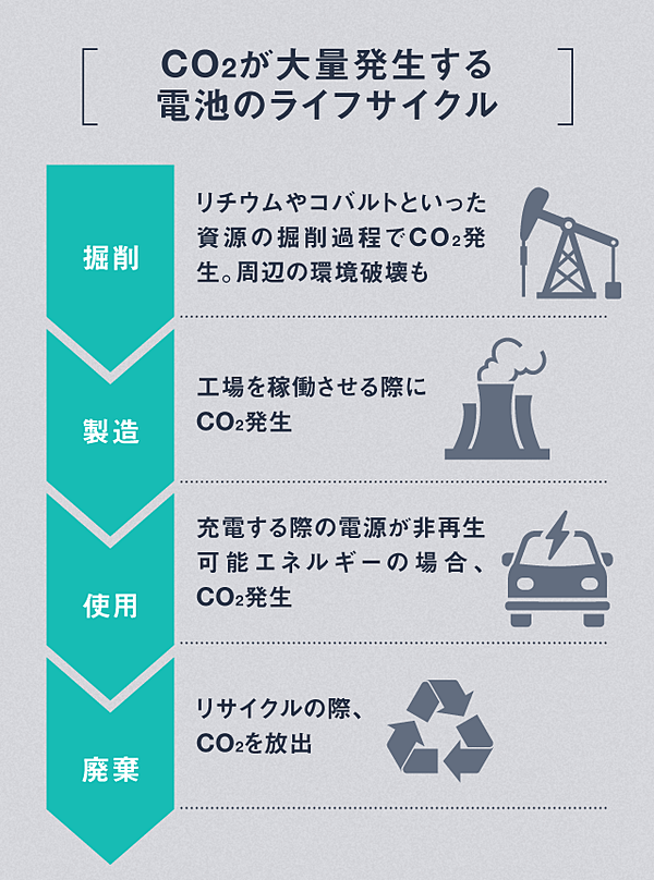 Mr 自動運転 Iphoneと車の 決定的な違い とは