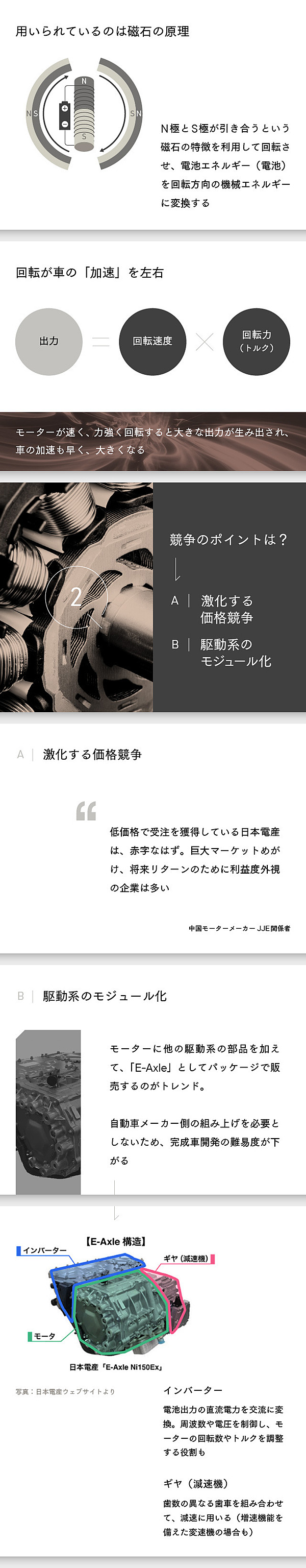 図解 未来の車をつかさどる 5大パーツ を総ざらい