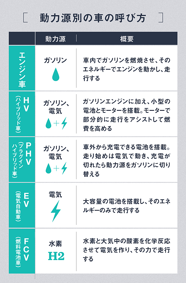 吉野彰 ノーベル賞研究者は アップルカー をこう予測する