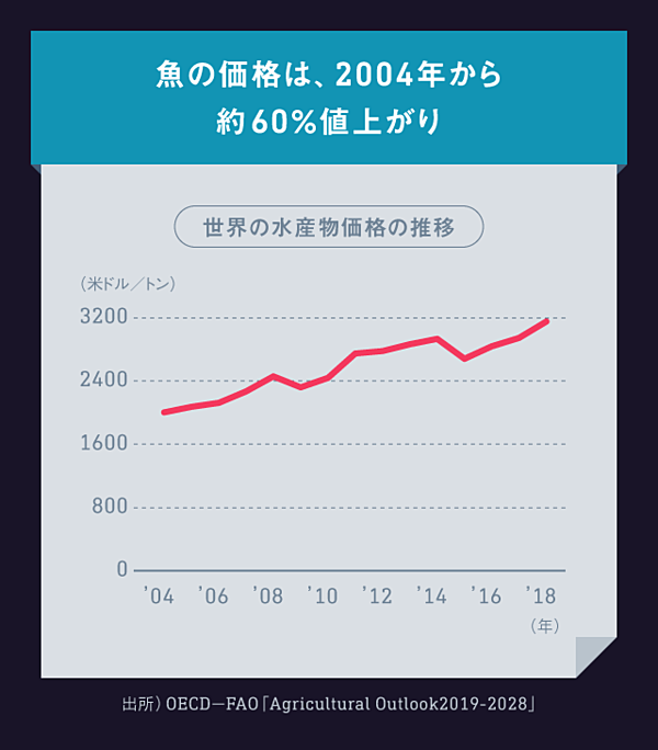 悲劇 日本の食卓から 焼き鮭 が消えるかもしれない