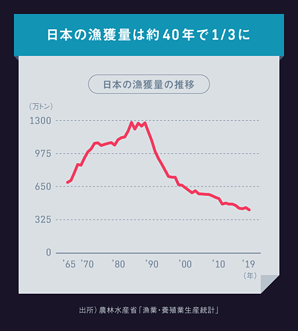 悲劇 日本の食卓から 焼き鮭 が消えるかもしれない