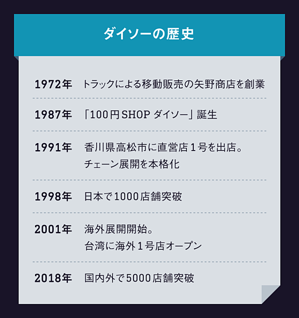 解説 意外と知らない 100円均一 ビジネスの裏側