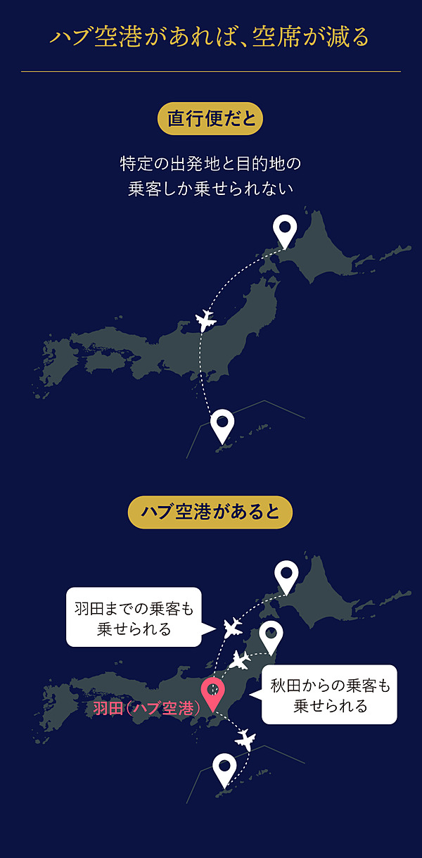 解説 仁川とチャンギにあって 成田 に足りないもの