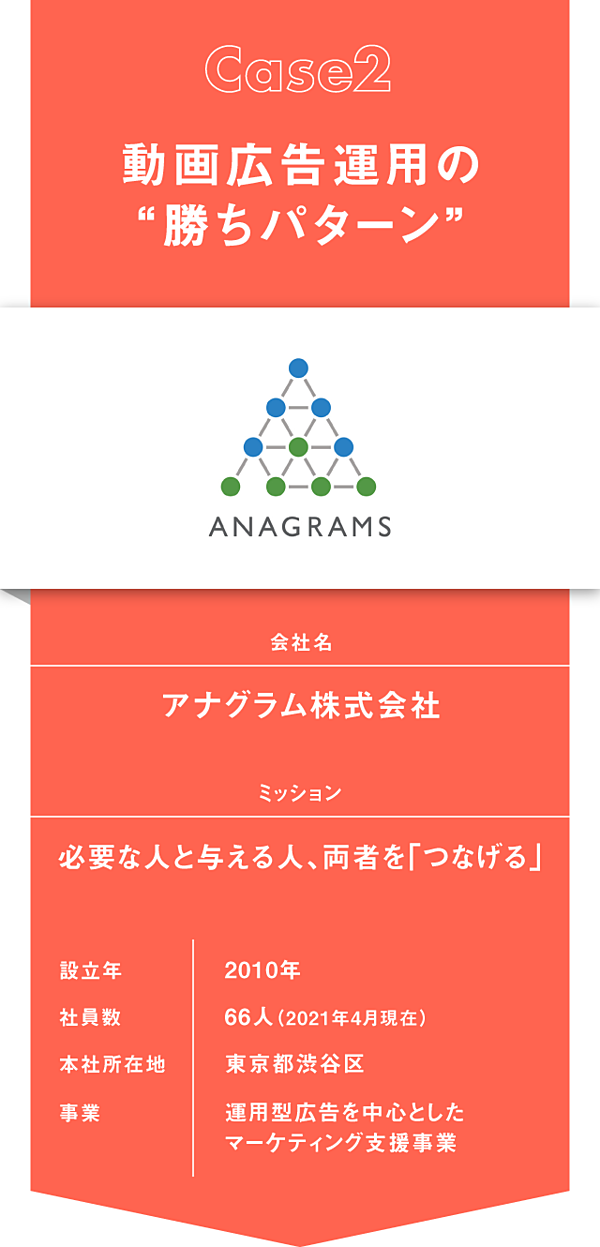 動画マーケの 勝ちパターン インハウスでpdcaを回せ