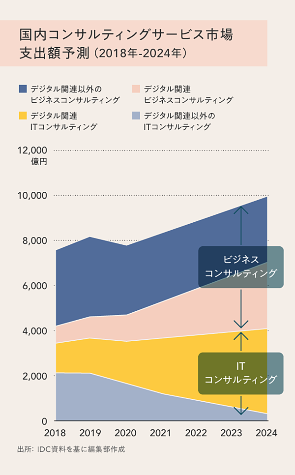 仕事の未来 今 あなたの仕事を取り囲む 5つの大変化