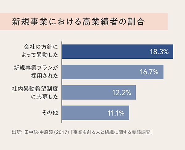 仕事の未来 今 あなたの仕事を取り囲む 5つの大変化