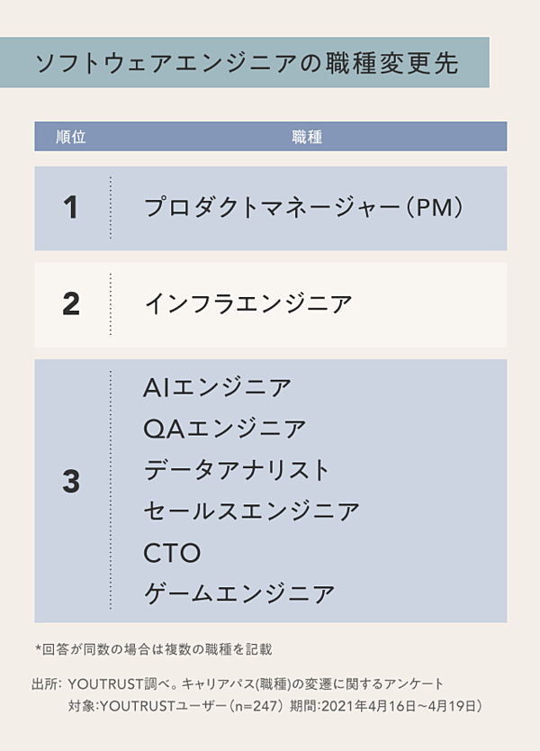 追跡調査 職種別 キャリアパス 図鑑