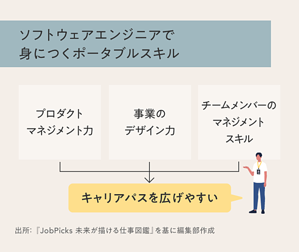 追跡調査 職種別 キャリアパス 図鑑