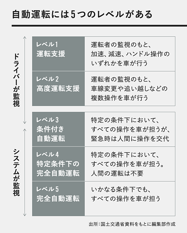 3分解説】トヨタはLyftから自動運転の「人材」を買収した