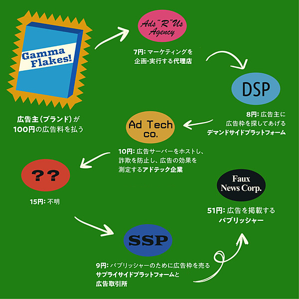 超解説 広告を揺るがす サードパーティcookie を知る