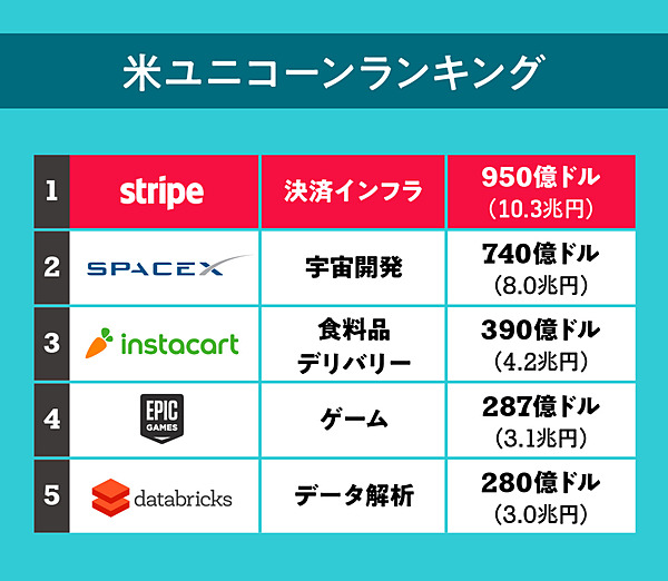 超解説 評価額10兆円 今 Stripeが 一択 な理由