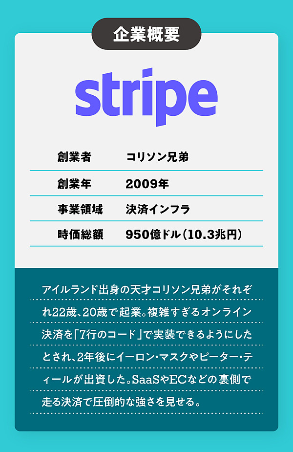 超解説 評価額10兆円 今 Stripeが 一択 な理由