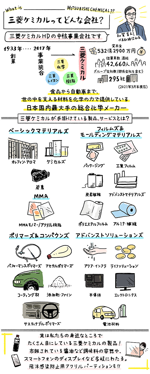 三菱ケミカル 組織の 個 を連鎖させ 化学反応で社会を変える