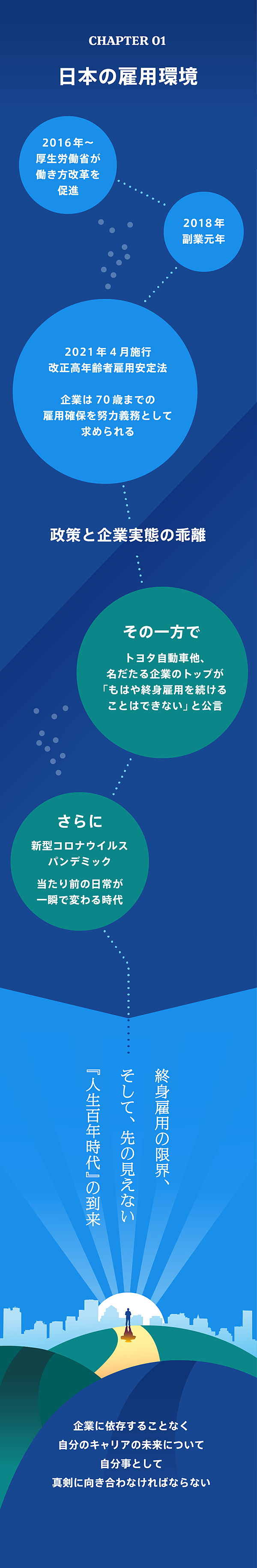ビジュアル解説】これからの働き方「プロティアン・キャリア」とは何か