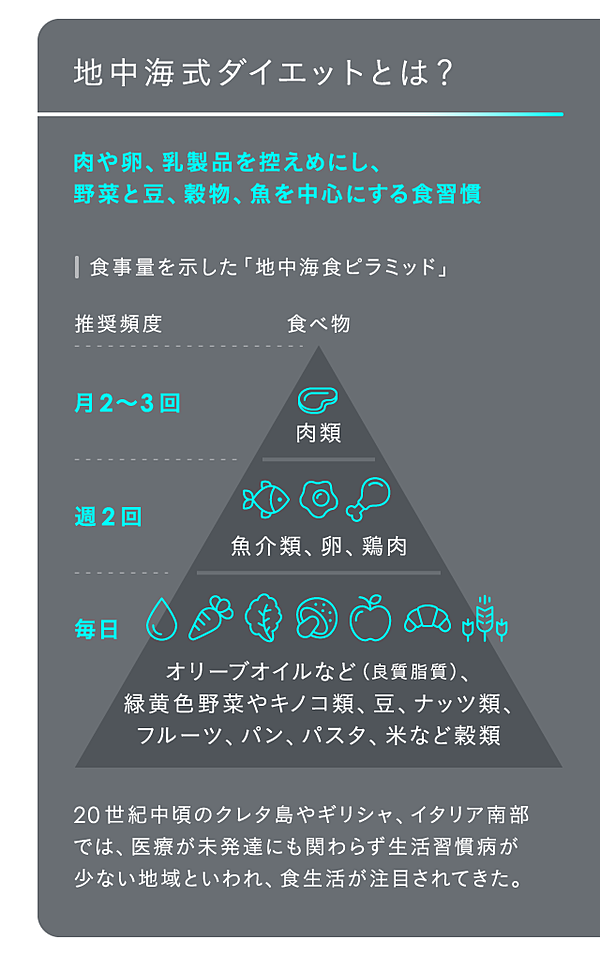 保存版 Q A 科学が教える 若さをキープする7つの技術