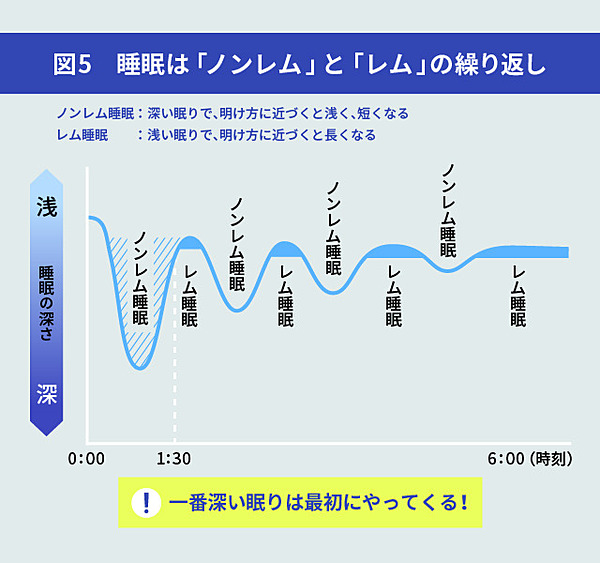 西野亮廣 ハイパフォーマーの知られざる 睡眠事情 に迫る