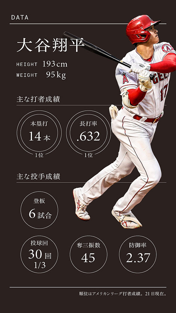 規格外 の大谷翔平はいかにして生まれたのか