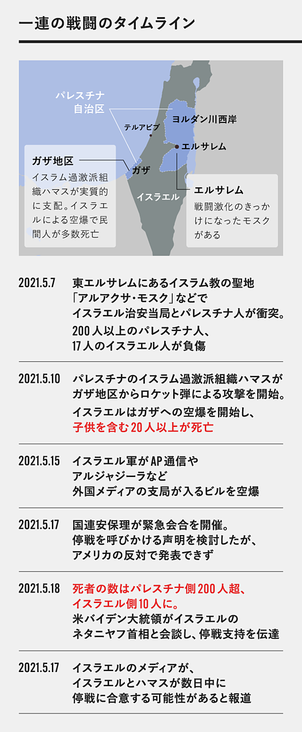 解説 今さら聞けない パレスチナ問題 の基本