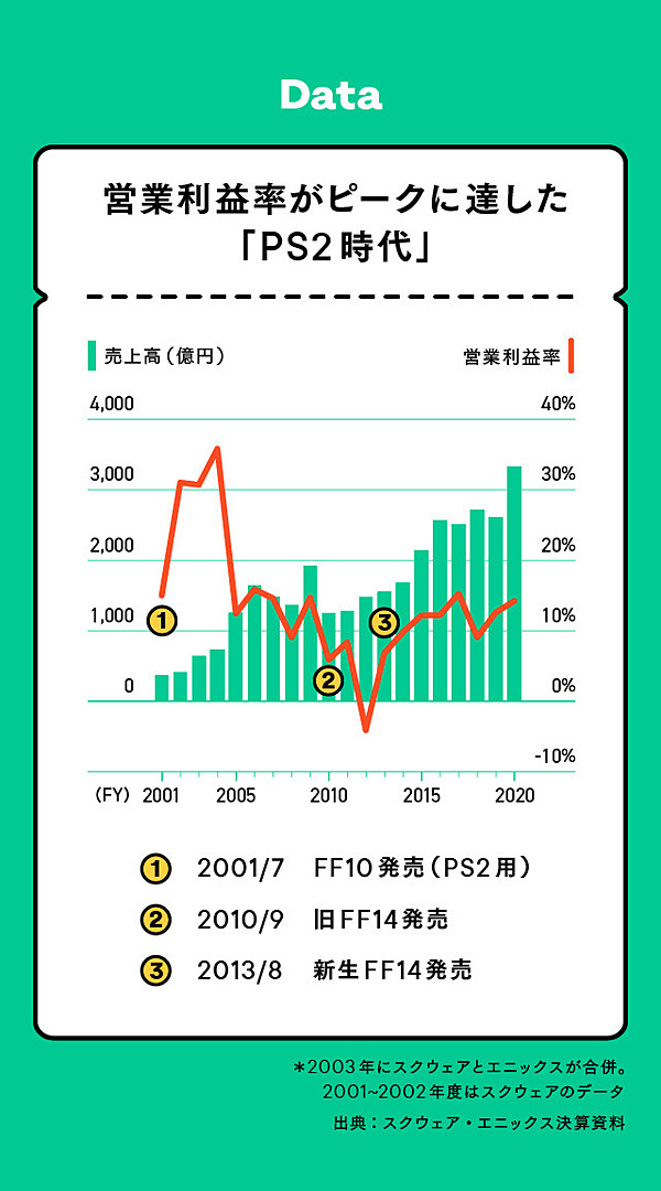 直撃 今問い直す ファイナルファンタジーの 強み