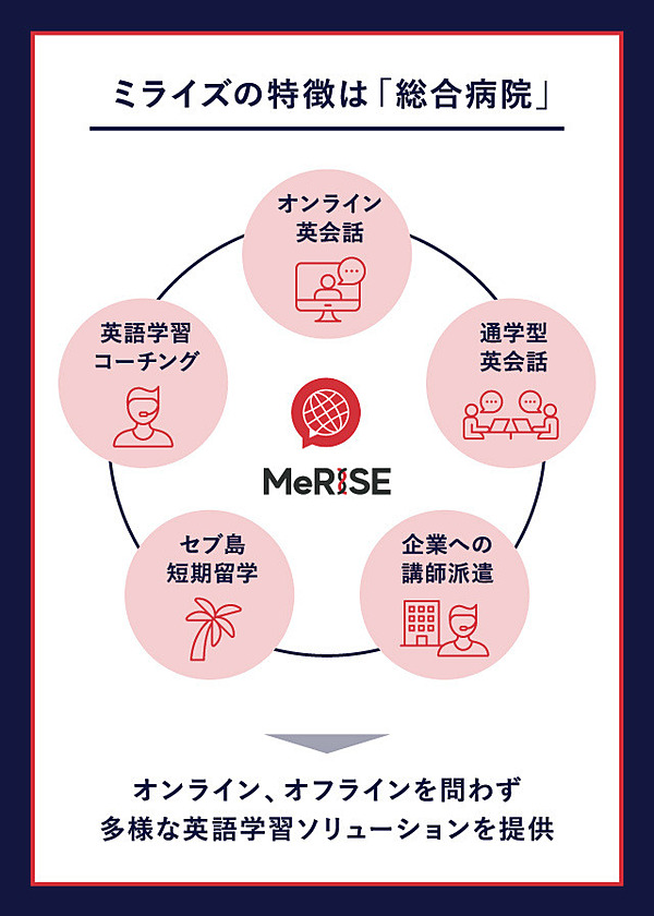 何気ない日常生活を９０日続けるだけで英会話をマスターできる 前田こうじ Mbビジネス研究班 電子版 紀伊國屋書店ウェブストア オンライン書店 本 雑誌の通販 電子書籍ストア