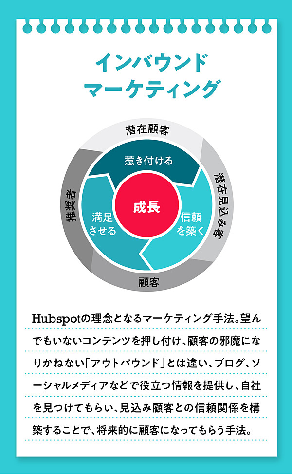明言 これから5年 Saas企業が メディア を買収する