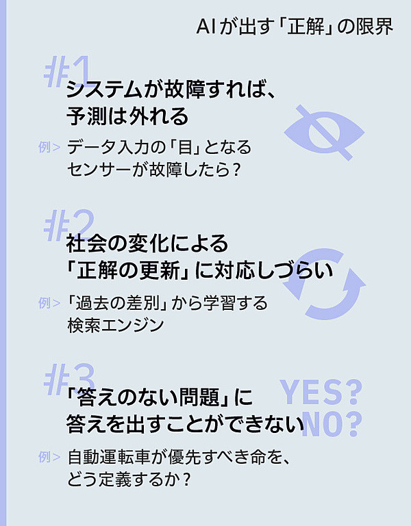 新 あなたが知らない Aiの脅威 の正体