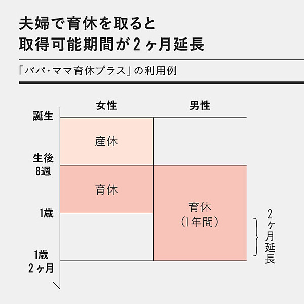 3分解説 法案成立 男性育休取得の 本当の課題 とは