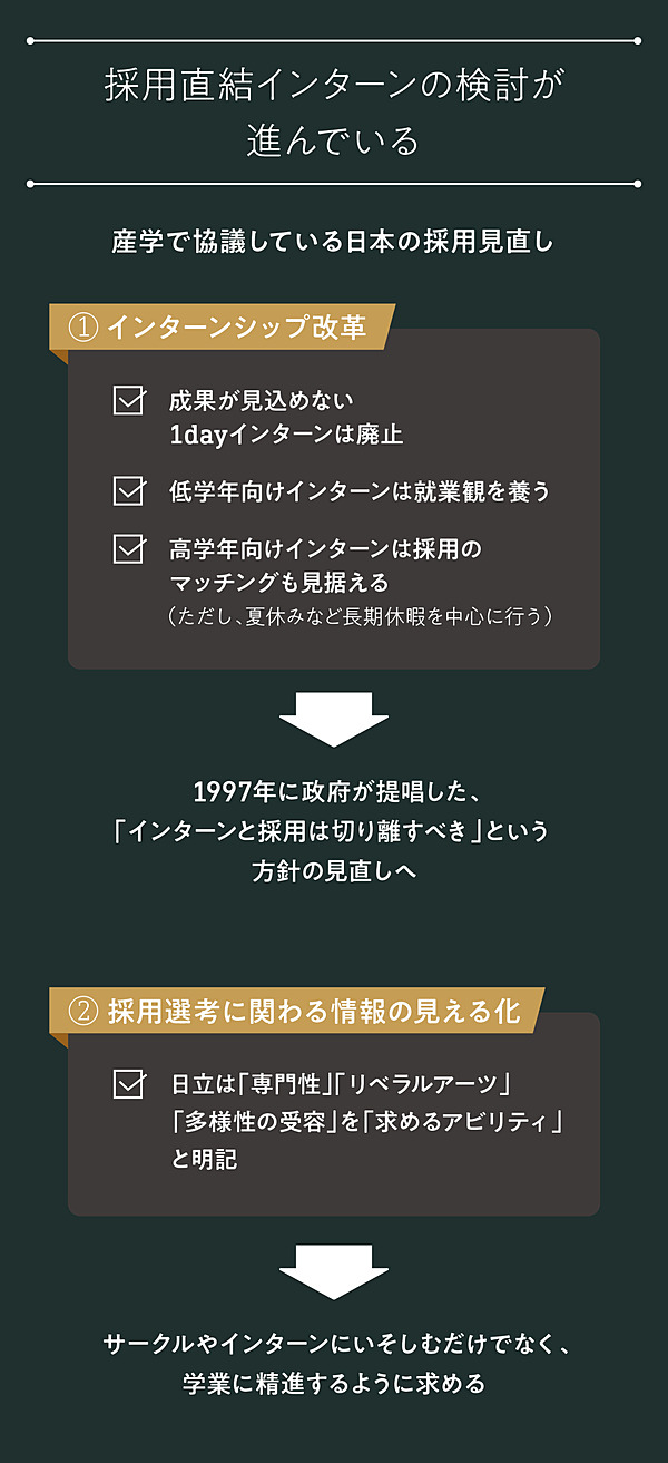 新常識 日立が 実務型インターン に本気な理由