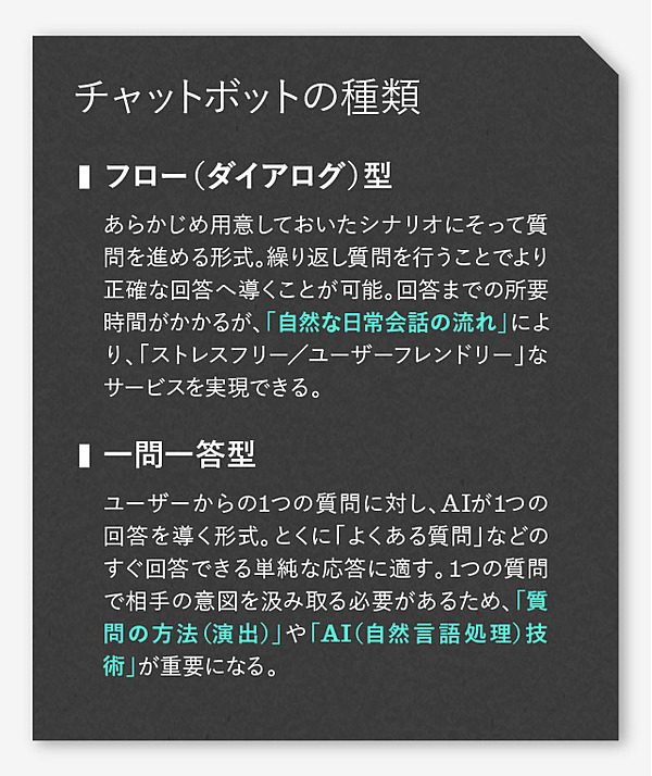 市場突破 大企業がこぞって導入を決める ノーコードaiチャットボット を知っているか