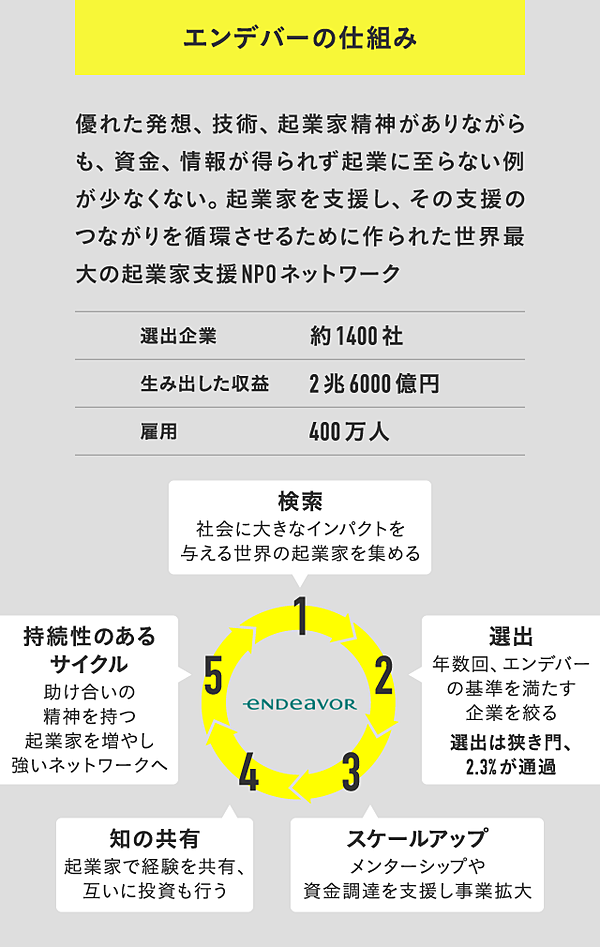 Endeavour Endeavor 意味