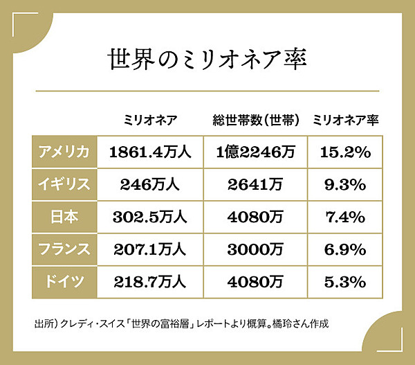 橘玲 1万字 この国の マネーのしくみ を理解しよう