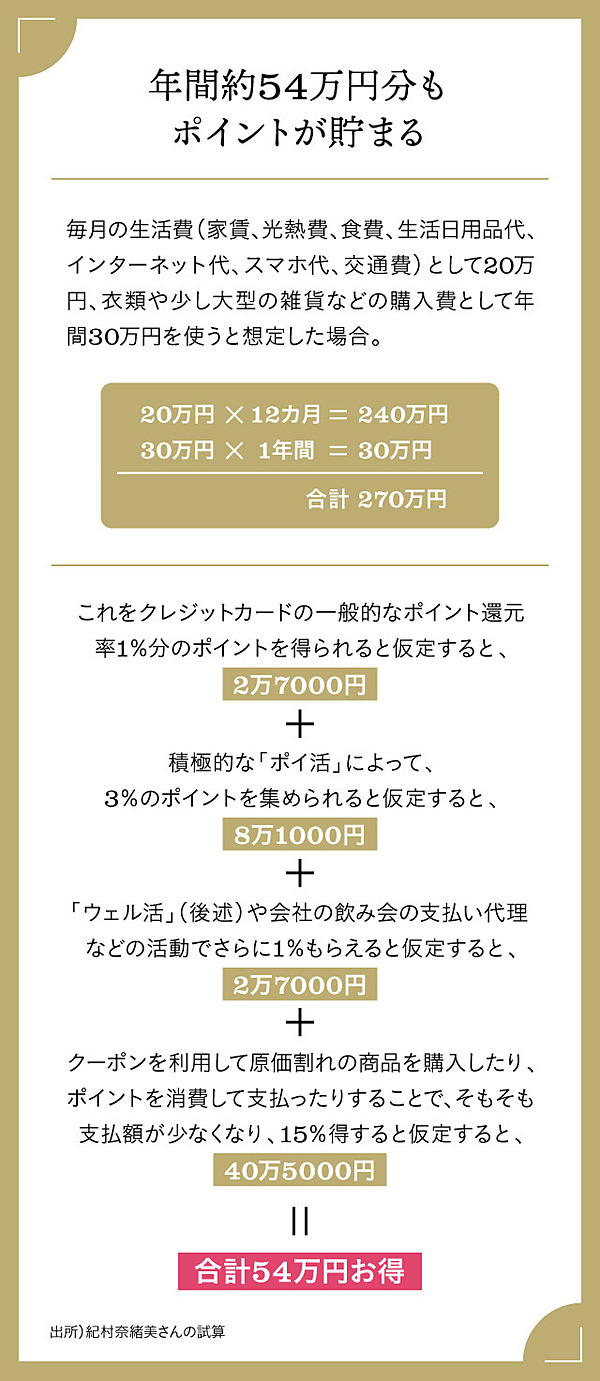 実践 面倒くさくない ポイ活 で楽しいゼロ円生活