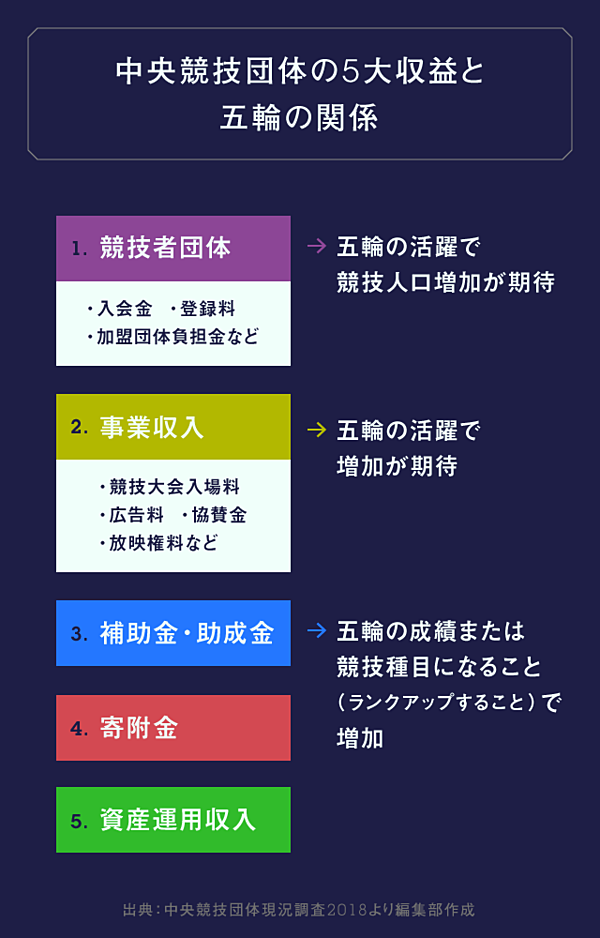 核心 それぞれの東京五輪 アスリートが語りづらい 本音