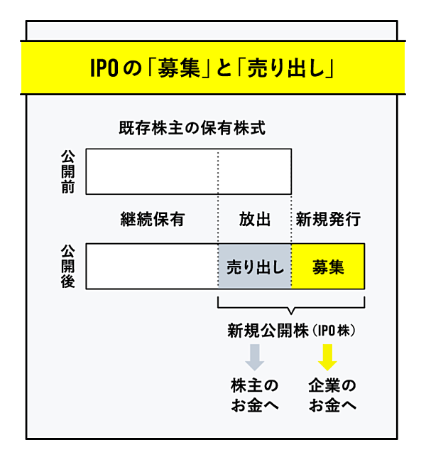 裁断済】IPOビジネスの本質: なぜ70%の企業がIPOに失敗するのか-