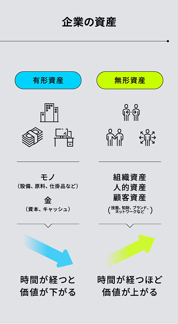 社員のエンゲージメントの向上で本当に企業価値が向上するのか