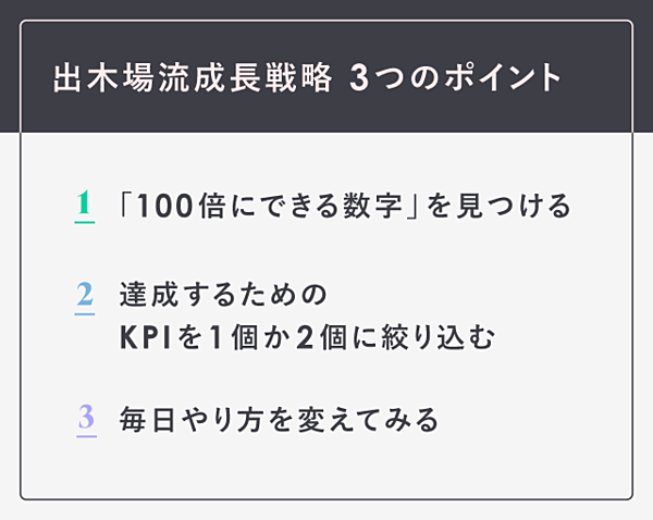 100の行動2.0 世界をリードする日本となるために誰が 何を どう行動するべきか ストア