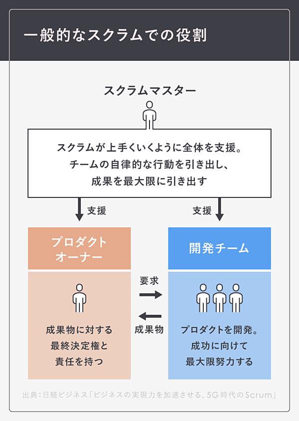 マッキンゼー パーソナライゼーション2 0 が来る