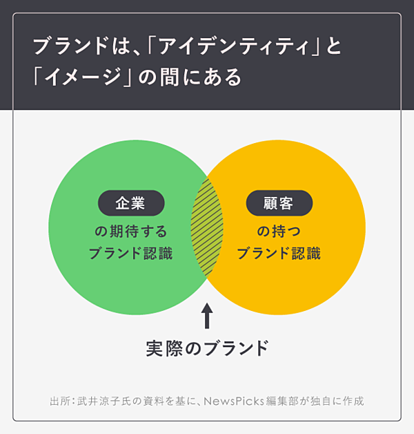 超実践 身近な事例で理解する 世界標準のマーケティング