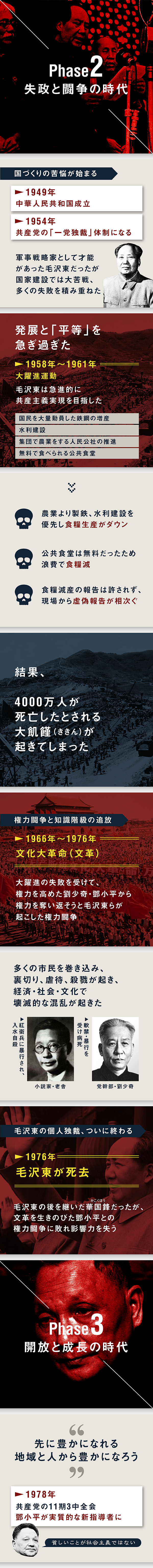 完全解説 共産党が分かれば 世界の明日がわかる