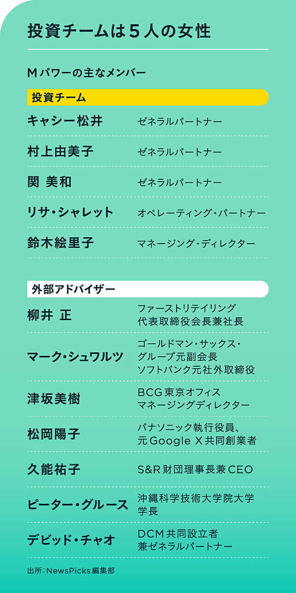 キャシー松井 私たちが今 ベンチャーキャピタルを始めた理由