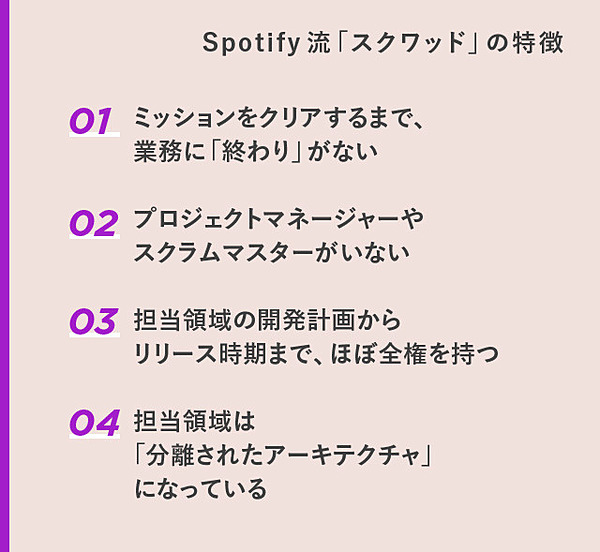 見聞録】Spotifyも実践。成長し続けるプロダクト開発の掟