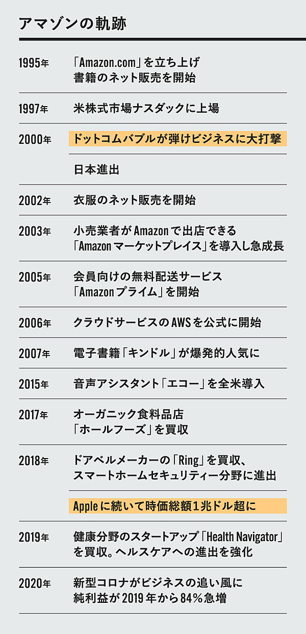 Gafaの4ceo Cisco Webexでの公聴会を概ね無難に乗り切る Itmedia News