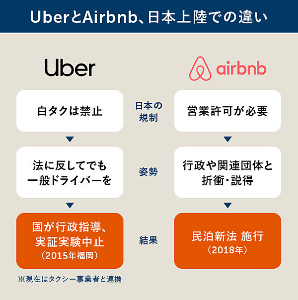 新教養】新規事業成功のカギ「ルールメイキング」とは