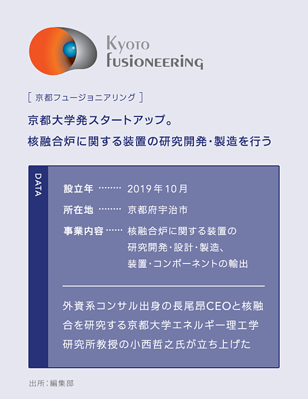 直撃 ゲイツもベゾスも投資 今 核融合がアツイ