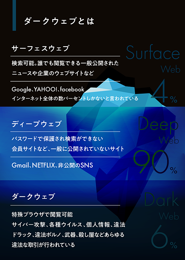 誰でもハッカーになれる時代 ネット世界の 裏側 で いま何が起きているのか